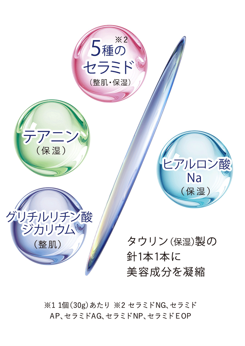 タウリン（保湿）製の針1本1本に美容成分「5種のセラミド（整肌）」「テアニン（保湿）」「グリチルリチン酸ジカリウム（整肌）」「ヒアルロン酸Na」を凝縮