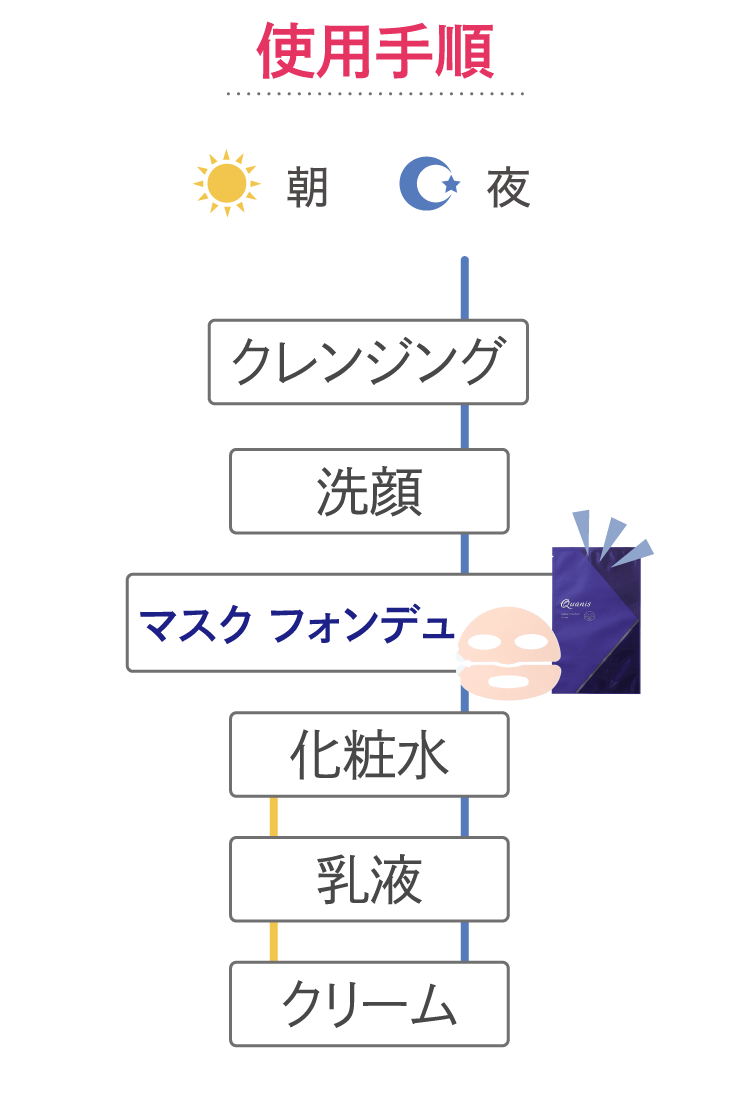 使用手順