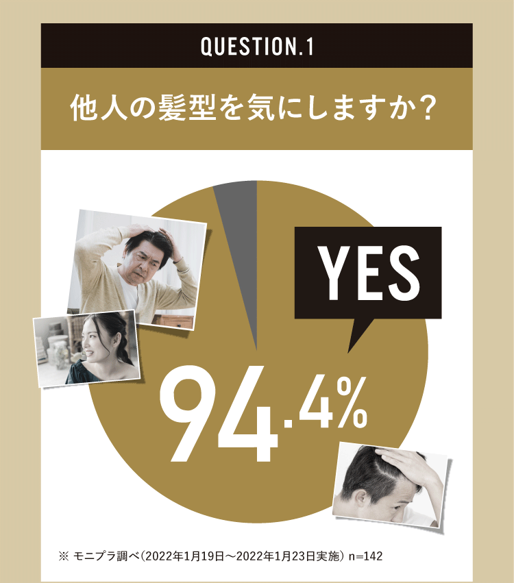 他人の髪形を気にしますか？