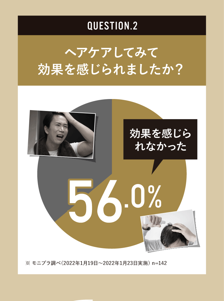 ヘアケアしてみて効果を感じられましたか？