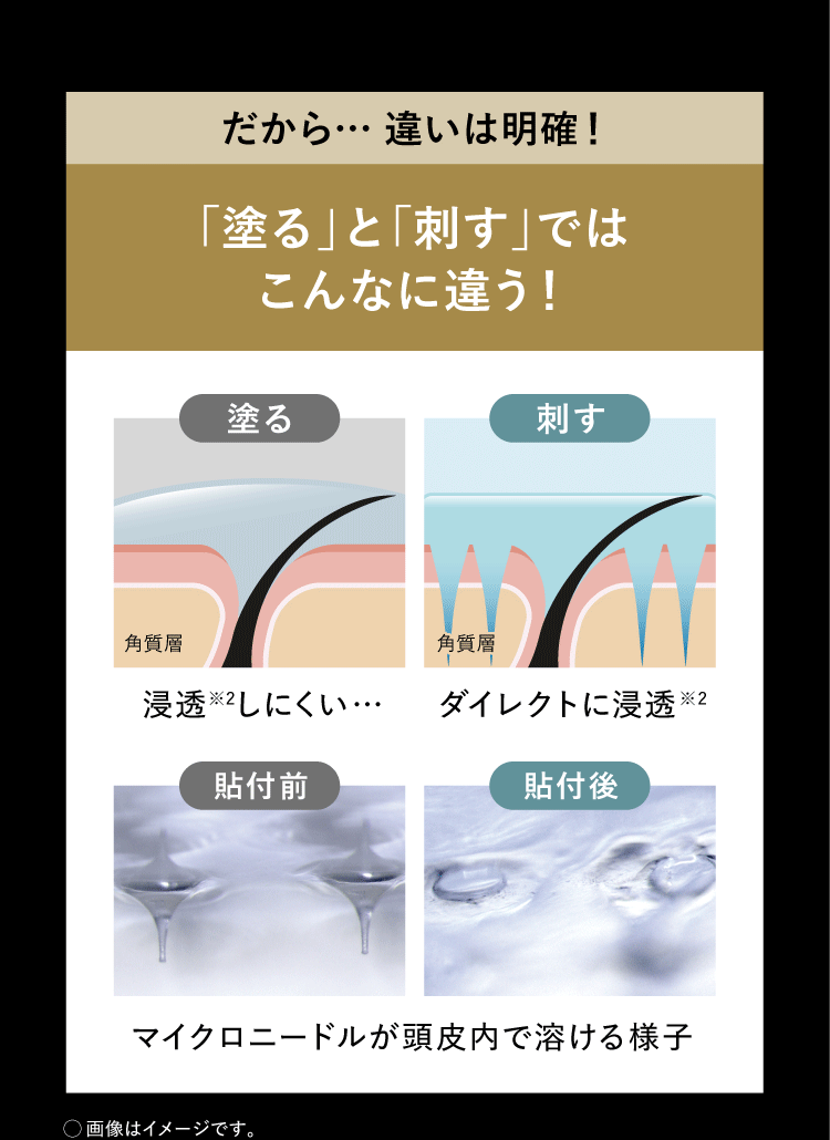 「塗る」と「刺す」ではこんなに違う！