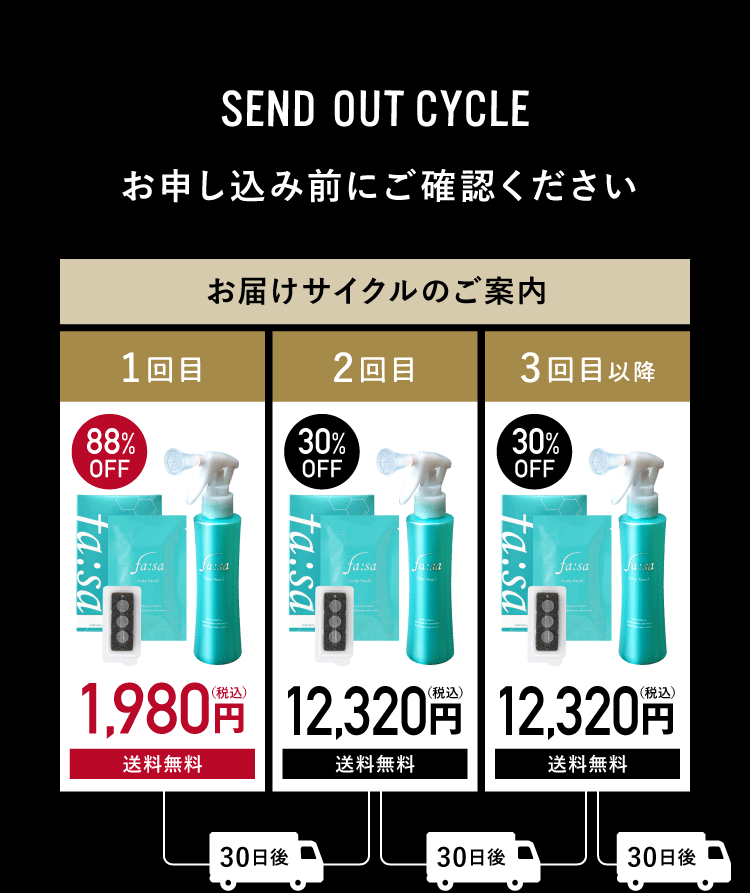 お届けサイクルのご案内