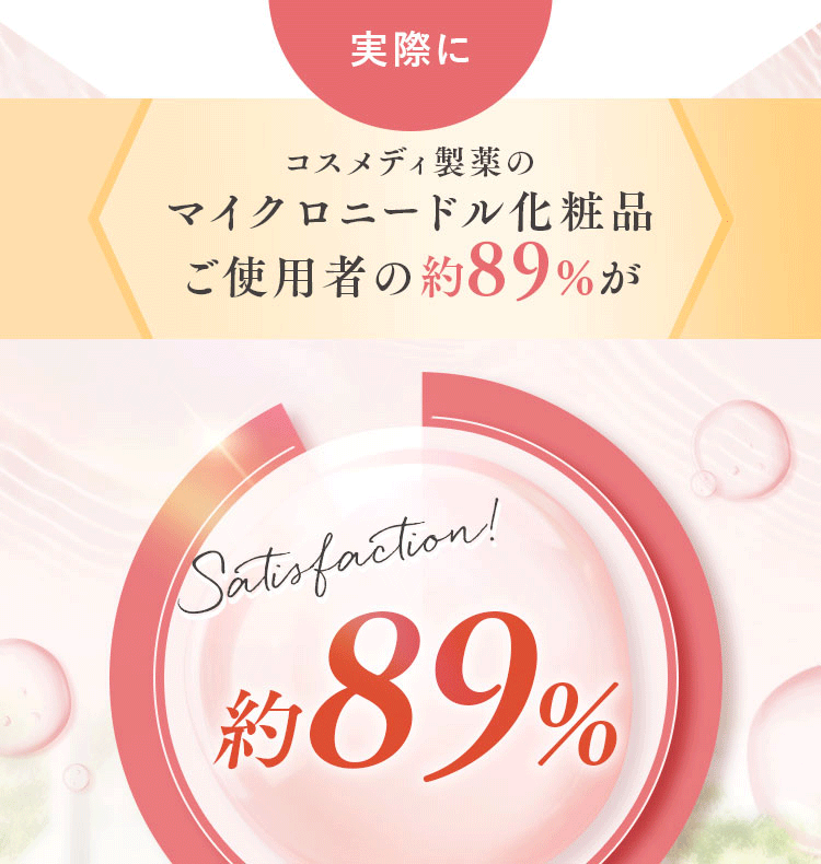 コスメディ製薬のマイクロニードル化粧品ご使用者の約89%が