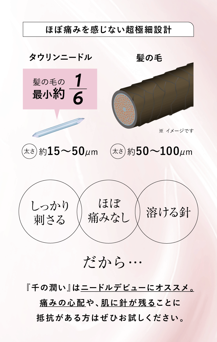 ほぼ痛みを感じない超極細設計
