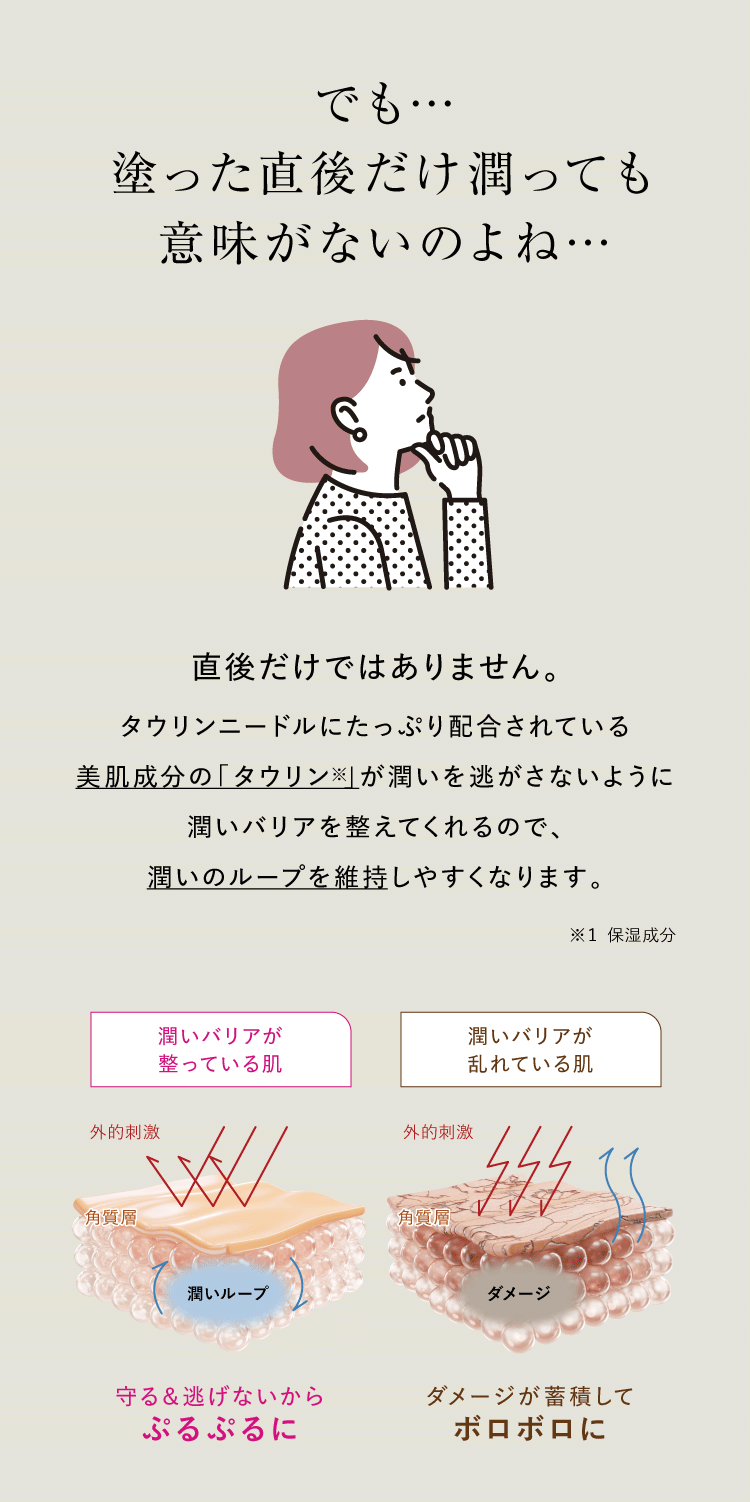 でも…塗った直後だけ潤っても意味がないのよね…