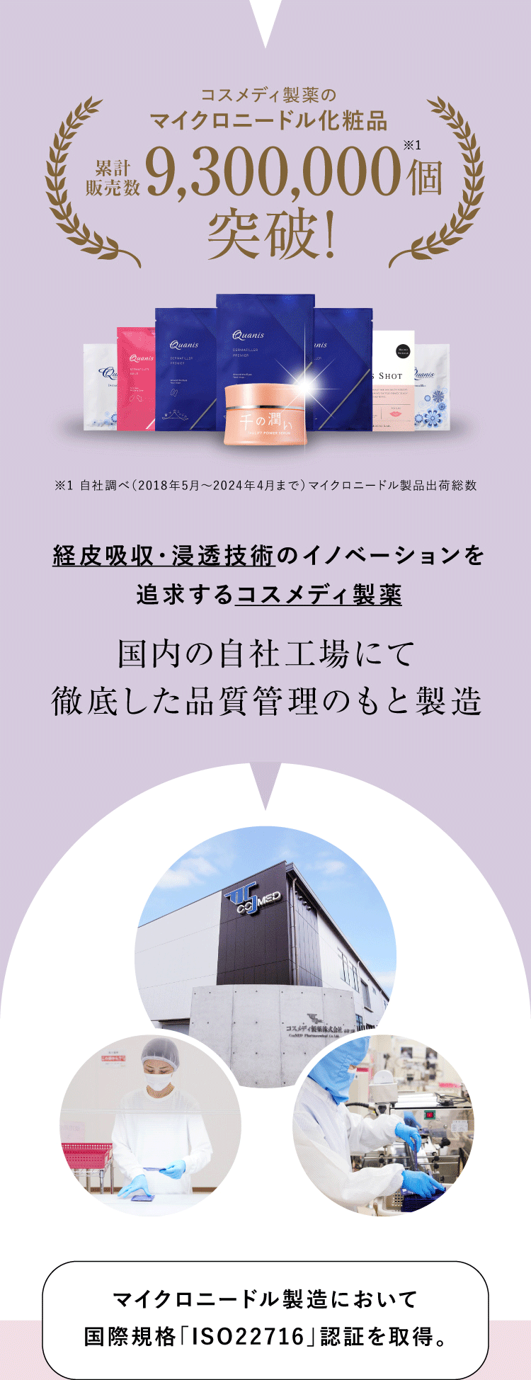 マイクロニードル化粧品 累計販売数7,200,000個突破（自社調べ）