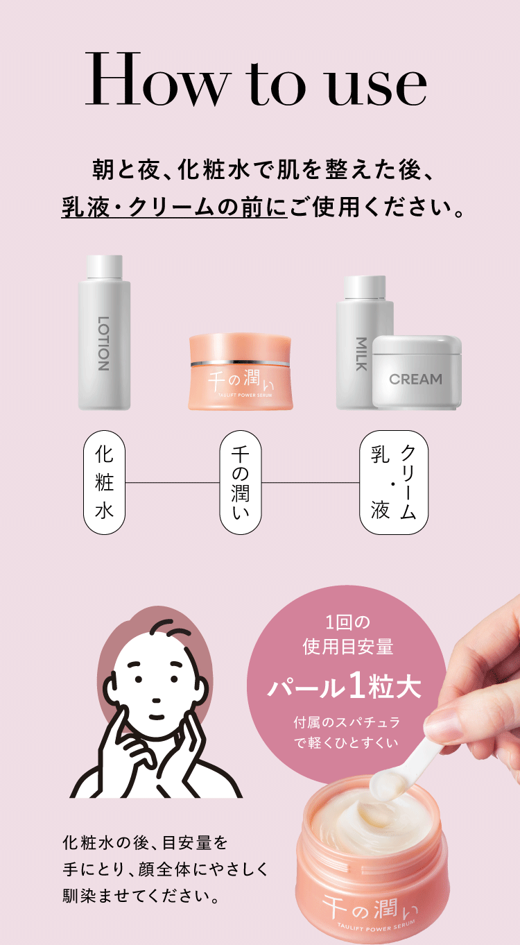 How to use