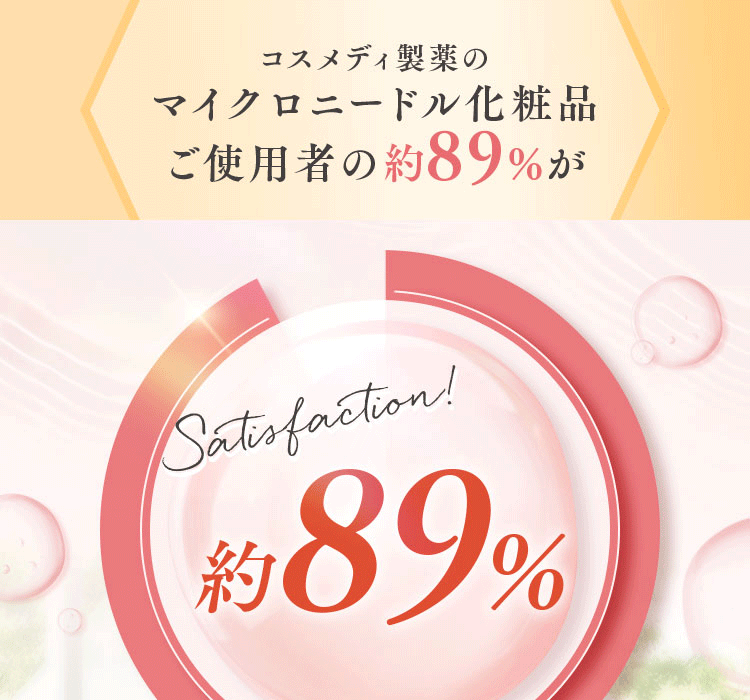 コスメディ製薬のマイクロニードル化粧品ご使用者の約89%が