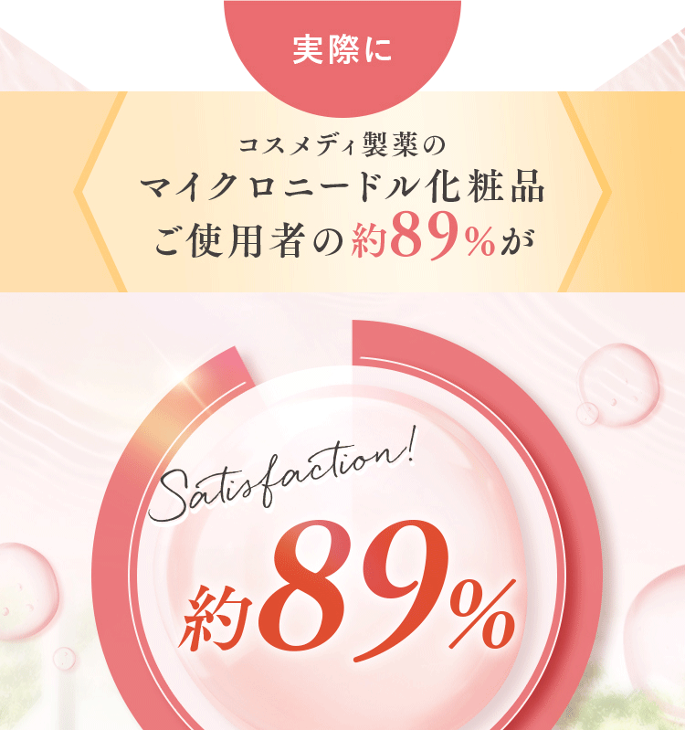 コスメディ製薬のマイクロニードル化粧品ご使用者の約89%が